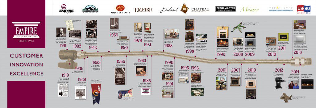 ECS_ProductHistory_Timeline